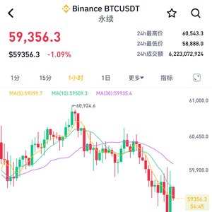 比特币,失守6万美元
