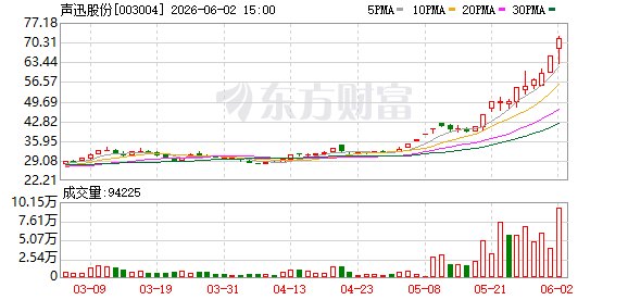 切入光电赛道！刚“摘帽”的声迅股份拟2.51亿控股...